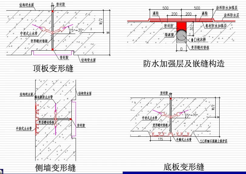 长武变形缝防水